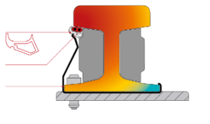 Ray ısıtma kablosu