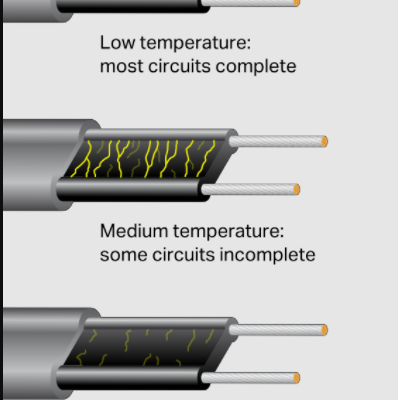 Self Regulating Kablo Çalisma Prensibi