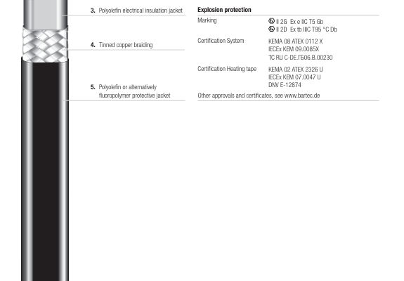 Tesisler İçin Bartec Heat Tracing Rehberi